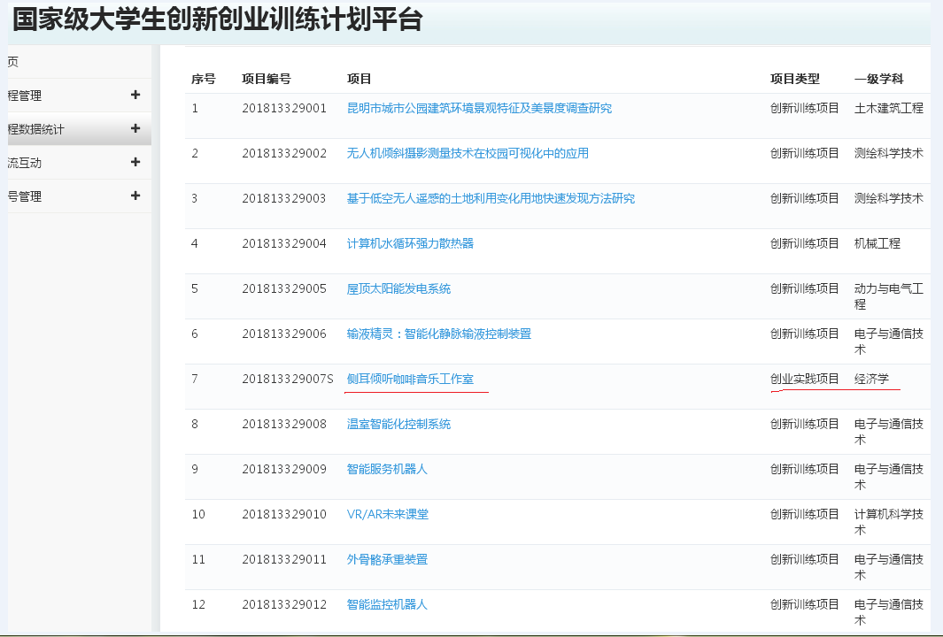 2018年度国家级大学生创新创业训练计划建设项目立项2